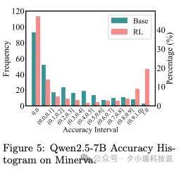 信息量爆炸！深度解读 300页 AI 年度百科报告《State of AI 2025》
