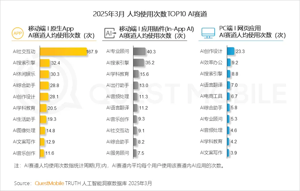 复盘 AI 陪伴消亡史：我们究竟做错了什么？