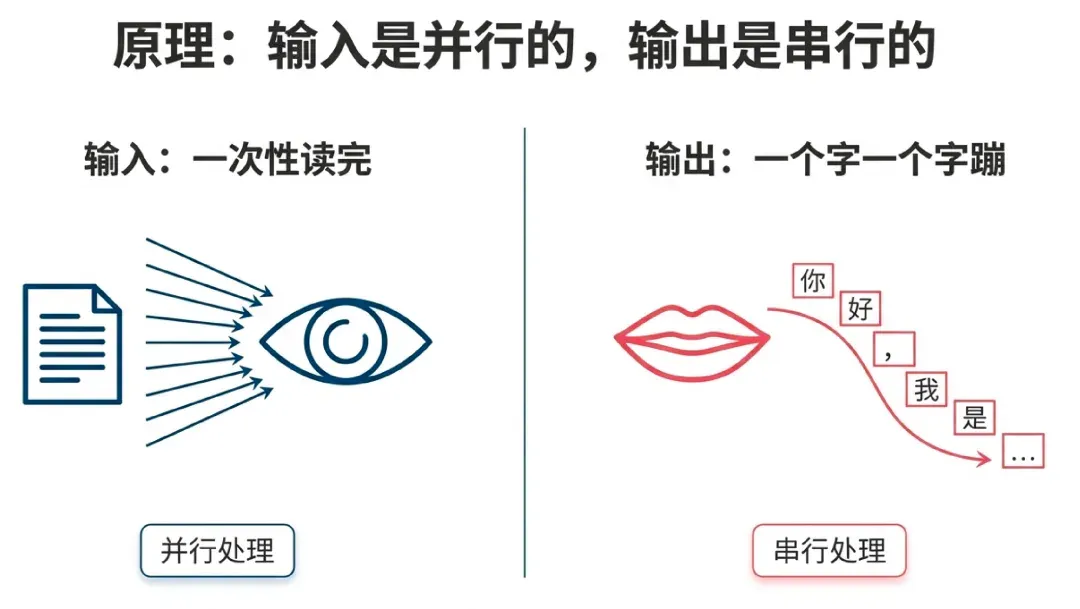 你每月烧掉的 Token 费用，至少 20% 都是冤枉钱