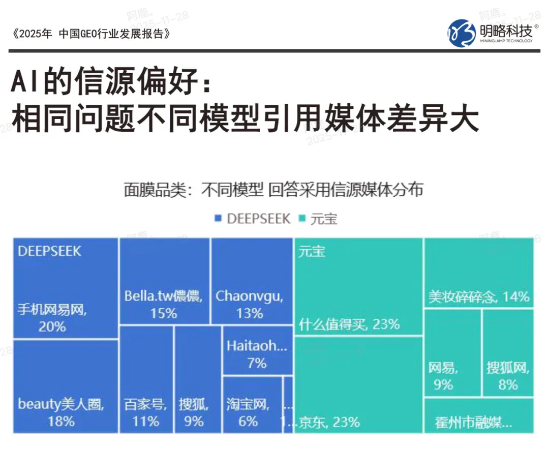 2万元就能“驯服”AI三个月，谁在给AI投喂“垃圾”？