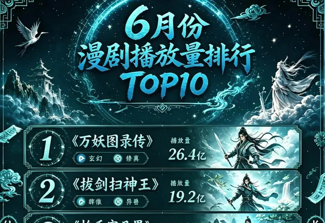 从0到1跑通AI爽剧：超高质量短剧制作全流程SOP直接拿走！【建议收藏】
