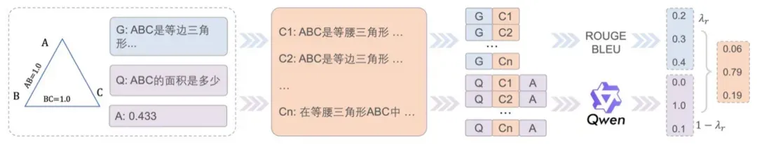 给几何图片写标题就能让AI更聪明，UIUC发布高质量可泛化几何数据集