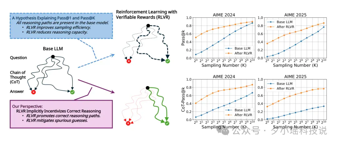 信息量爆炸！深度解读 300页 AI 年度百科报告《State of AI 2025》