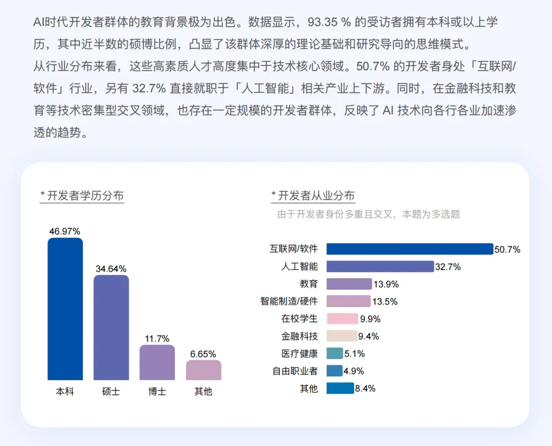 AI 时代，重新定义开发者丨最新白皮书解读