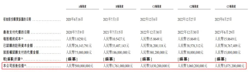 市值30亿，珠海冲出一家AI数字员工IPO，高瓴、温氏股份押注