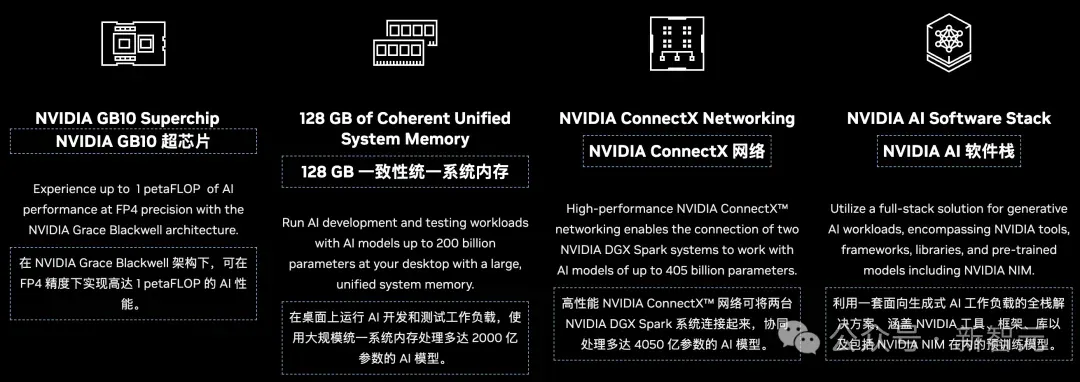 英伟达AI超算3999开售，「掌心之中」可部署所有大参数开源模型！