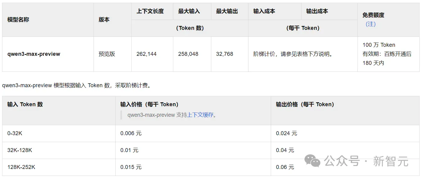 刚刚，阿里首个超万亿参数新王登基！Qwen3-Max屠榜全SOTA，碾压DeepSeek V3.1