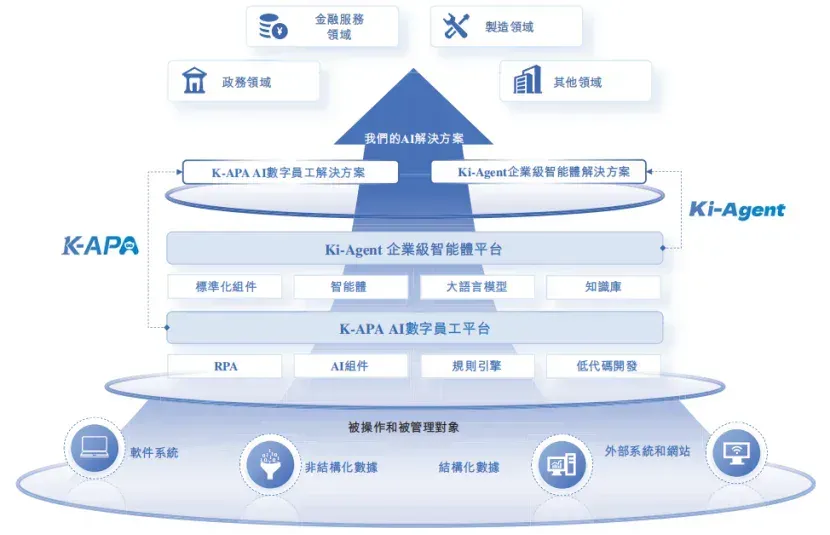 市值30亿，珠海冲出一家AI数字员工IPO，高瓴、温氏股份押注