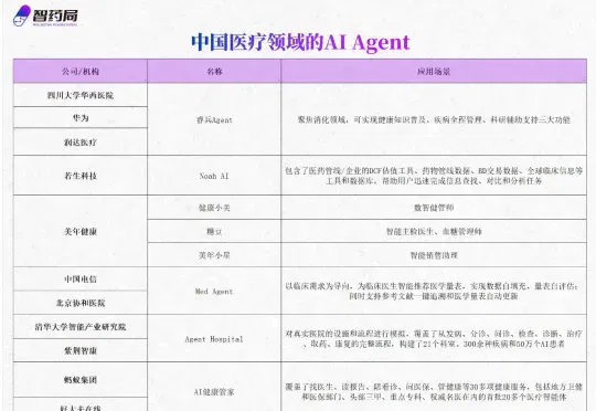 首个医生版“龙虾”来了！DoctorClaw被曝内测，AI医疗又一重磅风口！