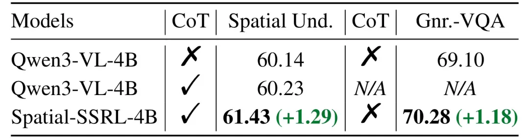 空间智能再进化！Spatial-SSRL帮助LVLM更好读懂空间