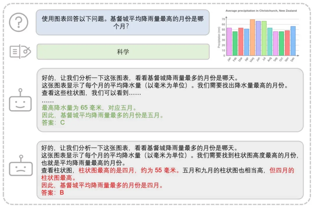 给几何图片写标题就能让AI更聪明，UIUC发布高质量可泛化几何数据集