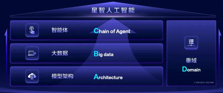 真正的AI战场在产业
