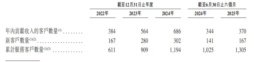 市值30亿，珠海冲出一家AI数字员工IPO，高瓴、温氏股份押注