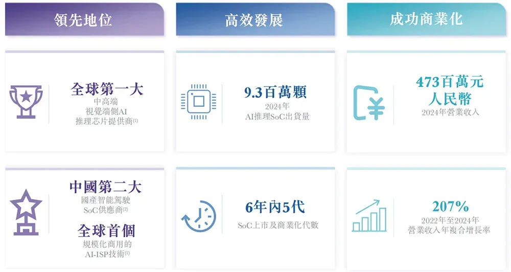 又一国产AI芯片IPO来了！芯片首富虞荣仁参投，估值百亿