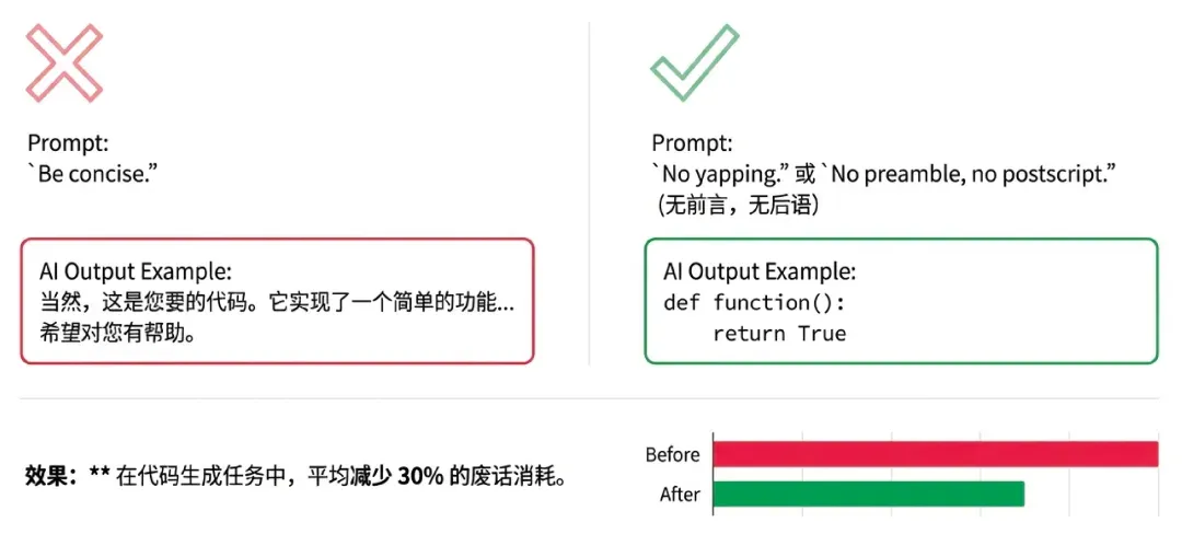 你每月烧掉的 Token 费用，至少 20% 都是冤枉钱
