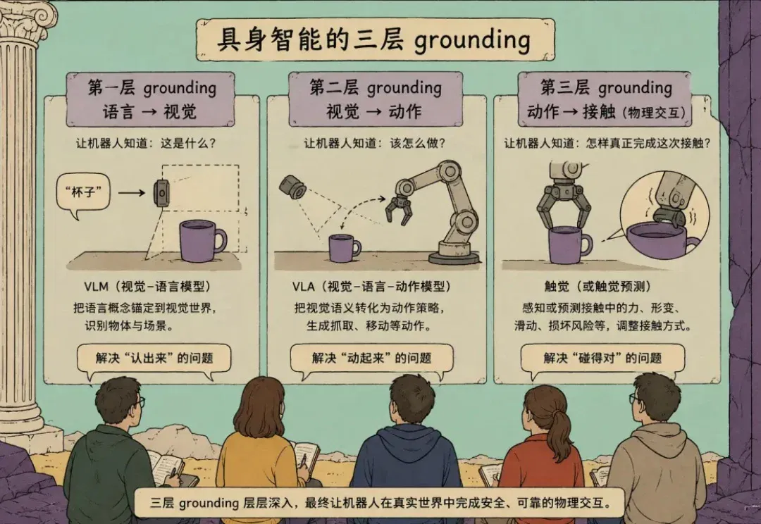让VLA更懂接触，优理奇UniTac让机器人拥有“触觉想象力”