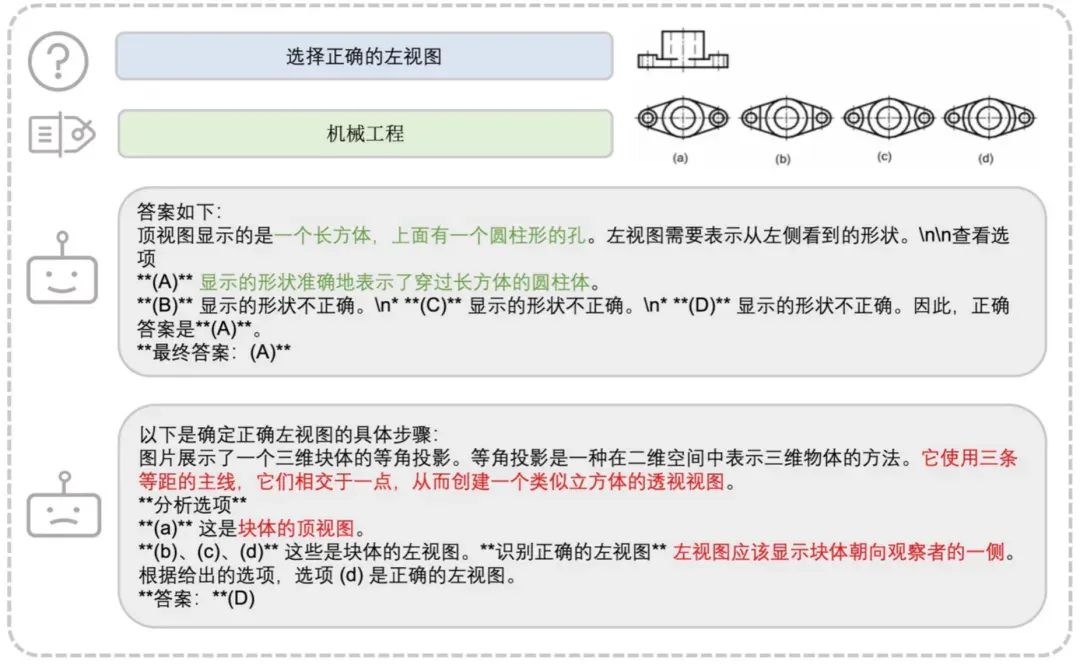 给几何图片写标题就能让AI更聪明，UIUC发布高质量可泛化几何数据集