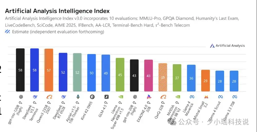 信息量爆炸！深度解读 300页 AI 年度百科报告《State of AI 2025》