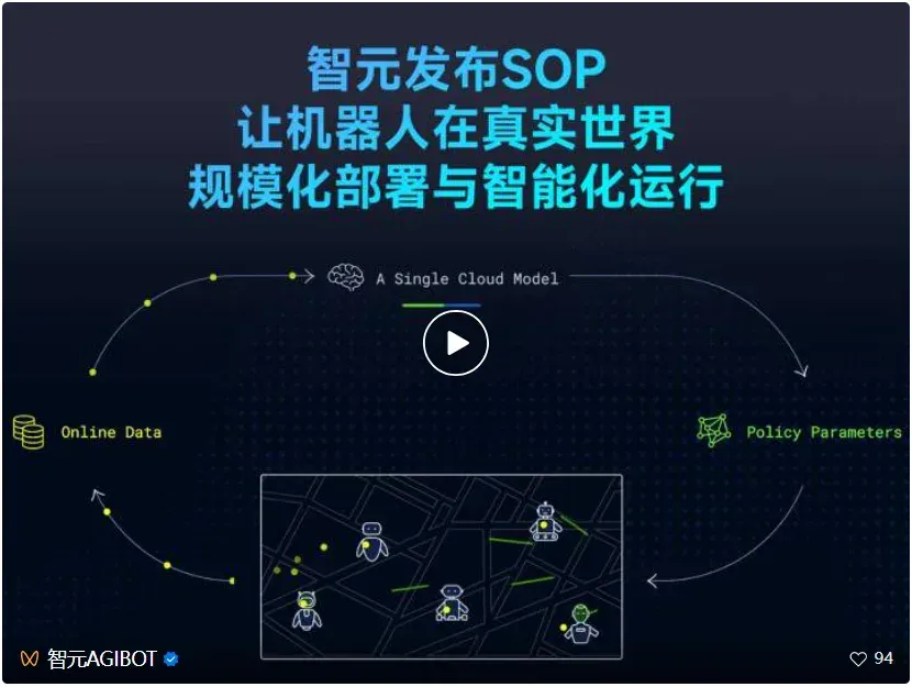 刚刚，智元提出SOP，让VLA模型在真实世界实现可扩展的在线进化