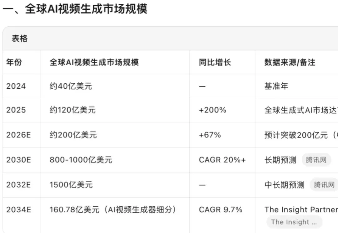 终于找到一键做爆款AI短视频的办法了！OiiOii 2.0升级实测【保姆级教程】