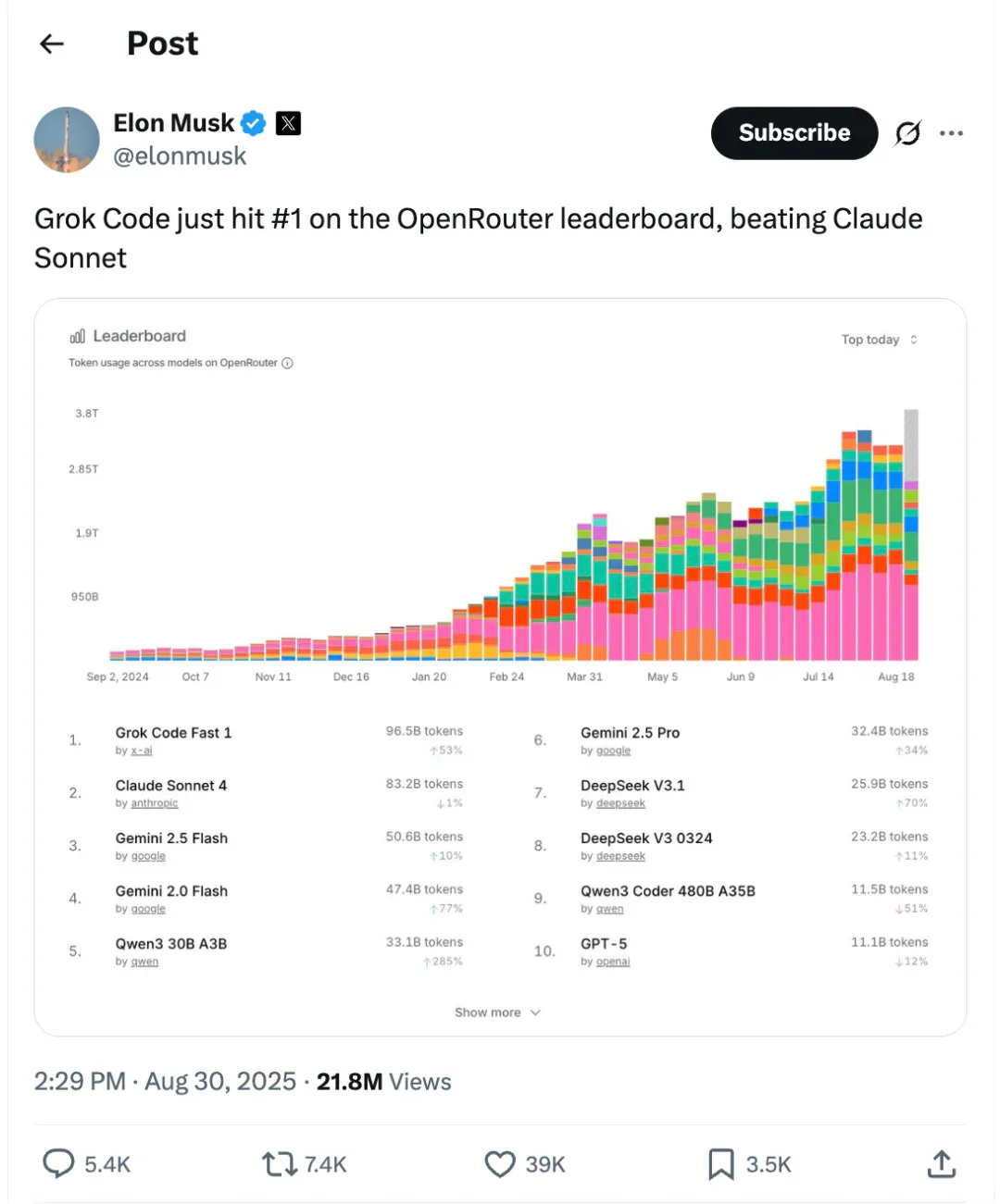 为 OpenAI 秘密提供模型测试， OpenRouter 给 LLMs 做了套“网关系统”