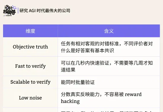 真实工作流,正在成为下一代训练数据