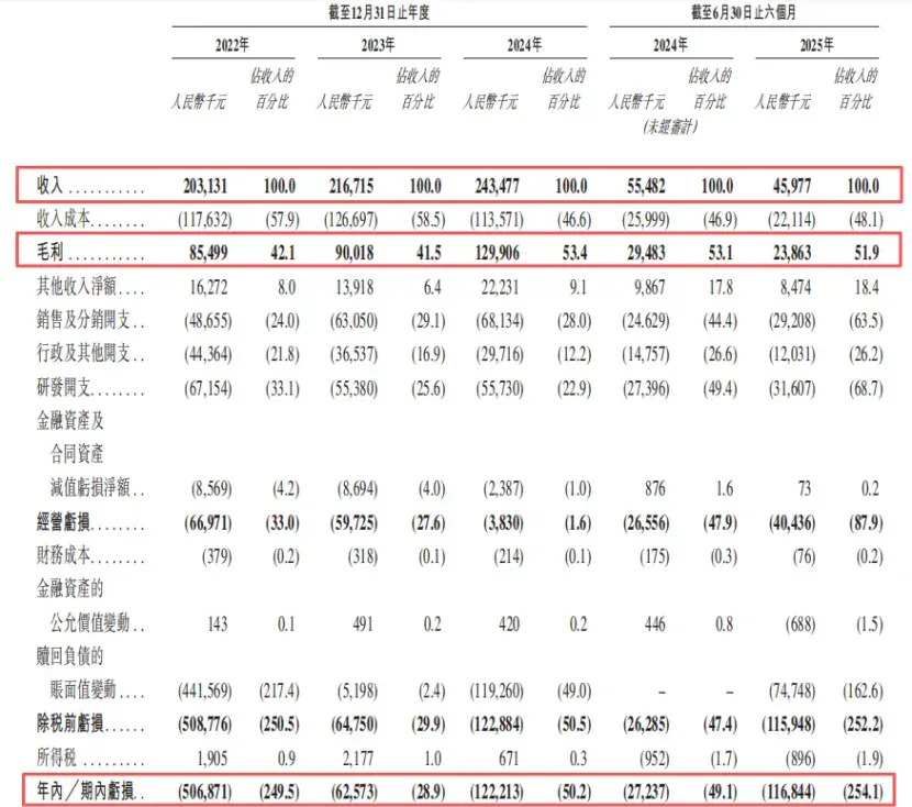 市值30亿，珠海冲出一家AI数字员工IPO，高瓴、温氏股份押注