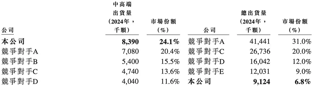 又一国产AI芯片IPO来了！芯片首富虞荣仁参投，估值百亿
