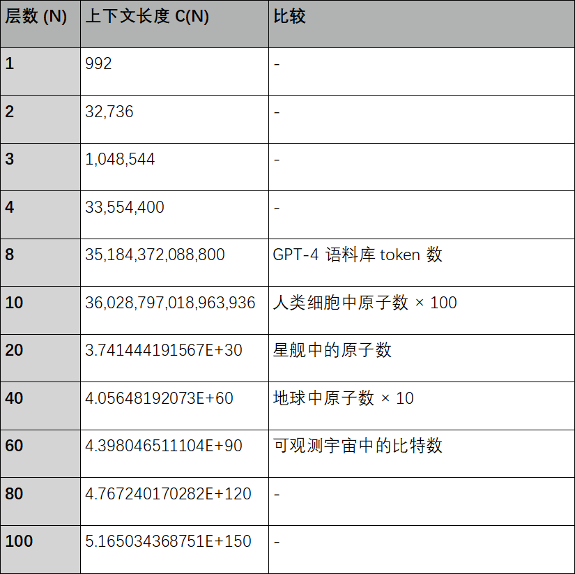 自回归科学基座模型 BigBang-Proton，提出实现 AGI 的新路线