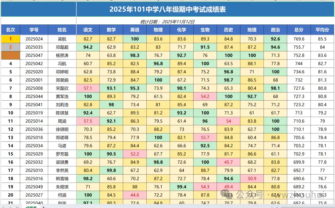 Claude Skills 新玩法：用 skill-creator 10 分钟搞定 Excel 报表自动化，职场人必学