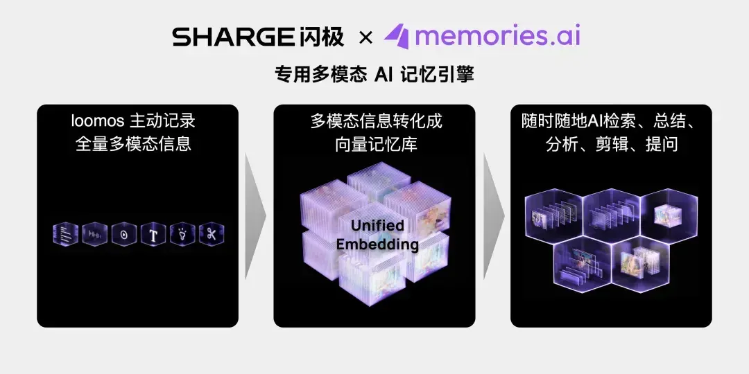 独家｜闪极科技完成近亿元A+轮融资，新款AI眼镜计划一年内出货超十万台