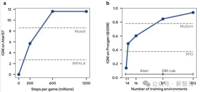 DeepMind再登Nature：AI Agent造出了最强RL算法！