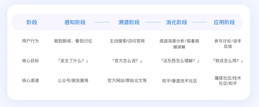 AI 时代，重新定义开发者丨最新白皮书解读