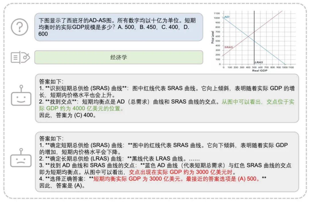 给几何图片写标题就能让AI更聪明，UIUC发布高质量可泛化几何数据集