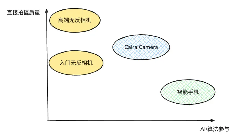 海内外资本都愿意投钱，卷疯了的生图模型，渗透硬件市场？