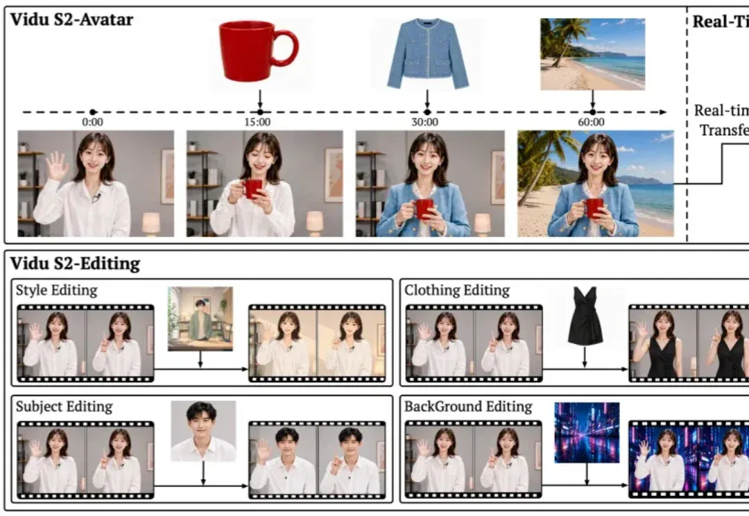 实时编辑、实时互动视频双旗舰,Vidu S2发布即体验