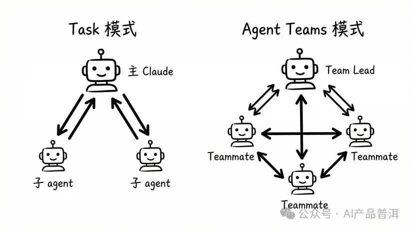 比 Cursor 还猛？Claude Code 祭出