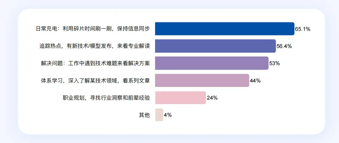AI 时代，重新定义开发者丨最新白皮书解读