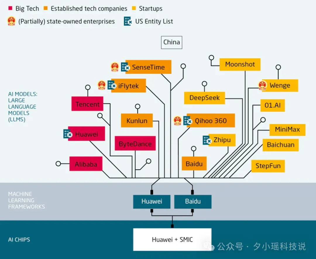 信息量爆炸！深度解读 300页 AI 年度百科报告《State of AI 2025》