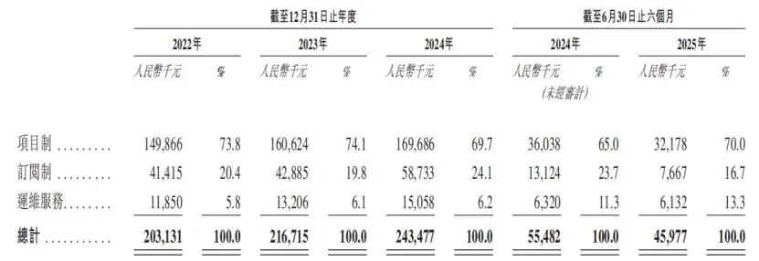 市值30亿，珠海冲出一家AI数字员工IPO，高瓴、温氏股份押注