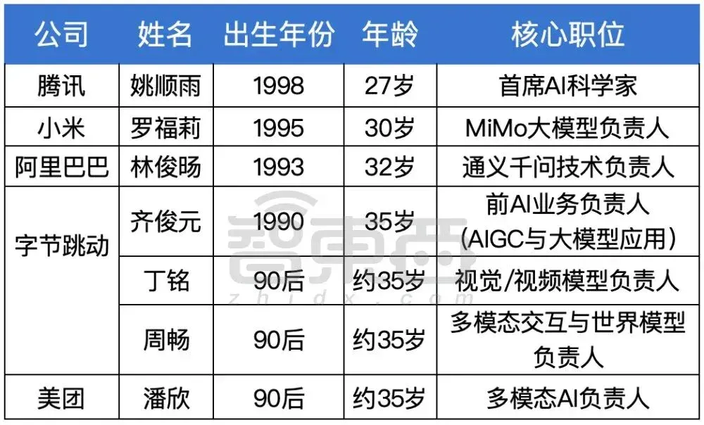 90后，站上中国AI舞台中央！