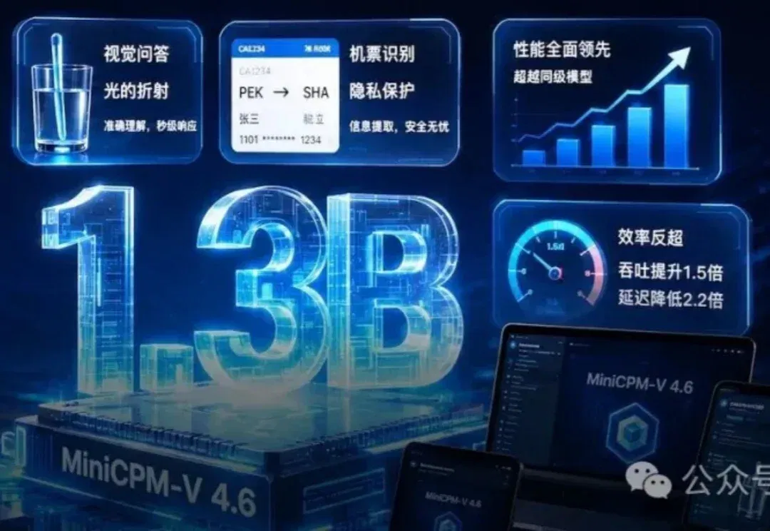 清华系团队出手！一张 4090 即可「爆改」，1.3B小钢炮震撼开源