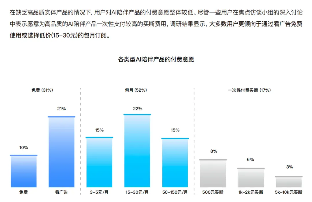 复盘 AI 陪伴消亡史：我们究竟做错了什么？