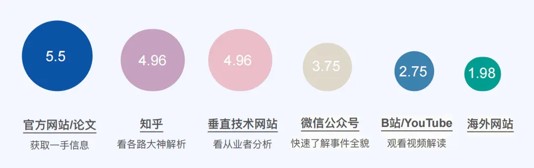 AI 时代，重新定义开发者丨最新白皮书解读