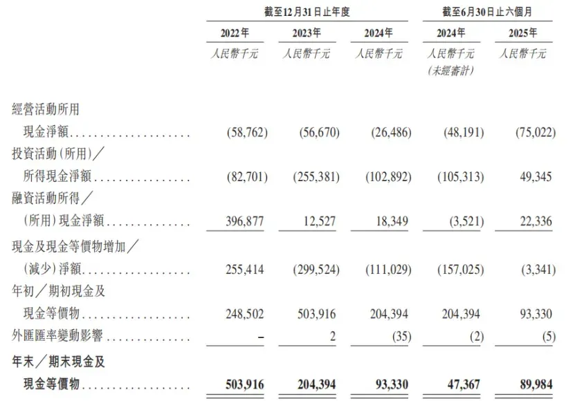 市值30亿，珠海冲出一家AI数字员工IPO，高瓴、温氏股份押注
