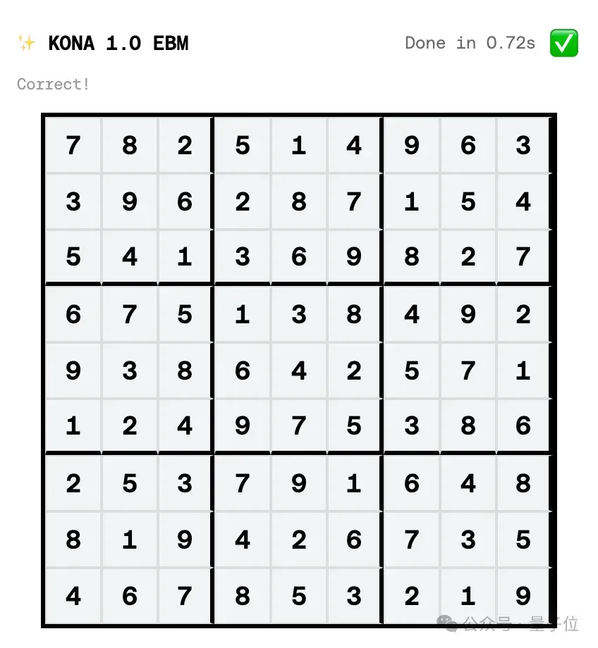 LeCun离职后不止创一份业！押注与大模型不同的路线，加入硅谷初创董事会