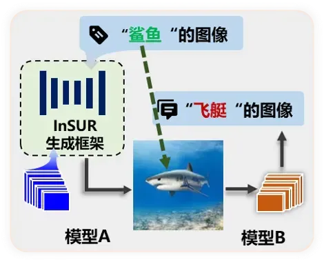 一个指令误导智能模型！北航等首创3D语义攻击框架，成功率暴涨119%