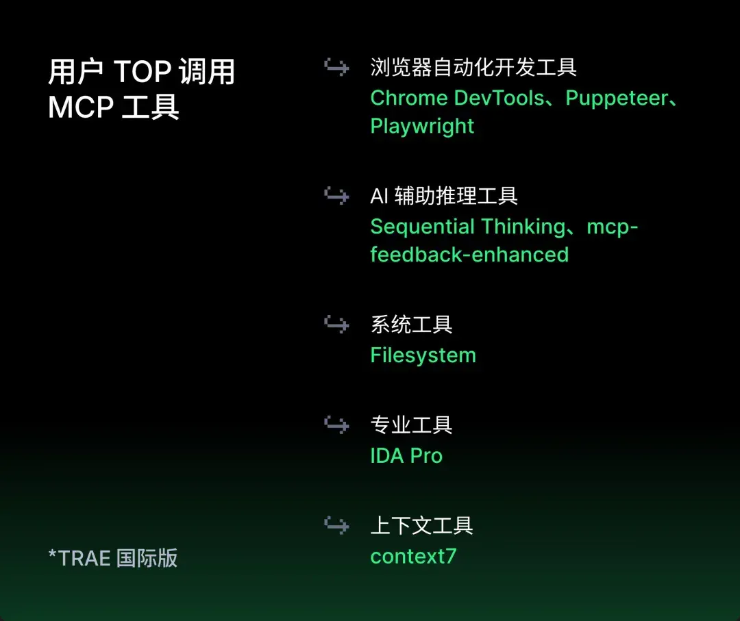 2026 刚开始 AI Coding，应该怎么选工具？｜Trae 开发者报告解析