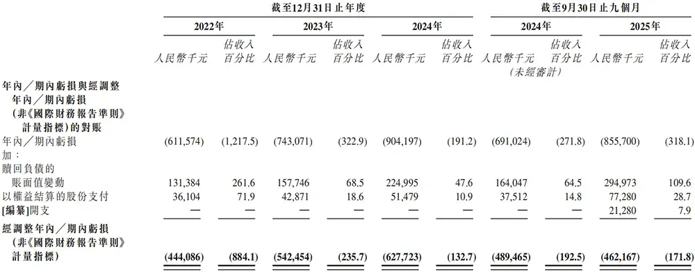 又一国产AI芯片IPO来了！芯片首富虞荣仁参投，估值百亿