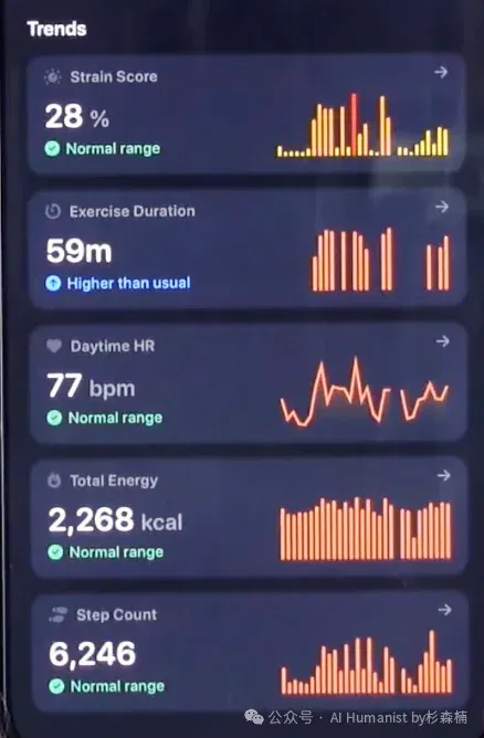 全面实测 Bevel AI|融了1000万美元,DAU 超 10 万的 AI 原生健康产品,这才是 AI 时代“以人为本”的交互